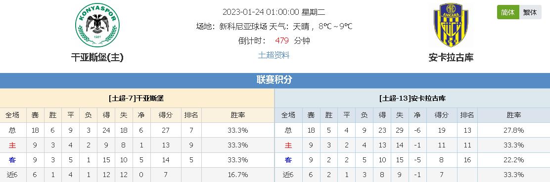 然而