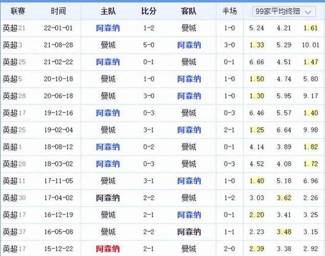 年夺回俱乐